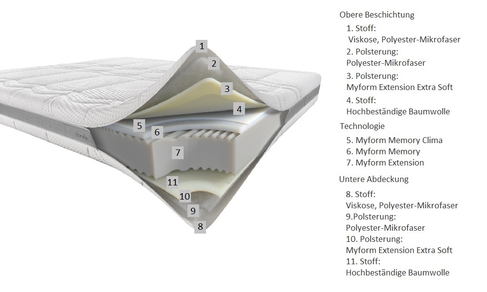 FORMAT DORELAN® Linie Essential