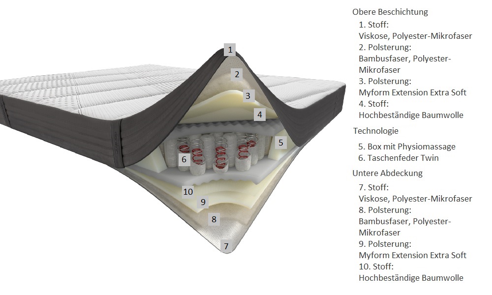 RISING DORELAN® Linie Innovative