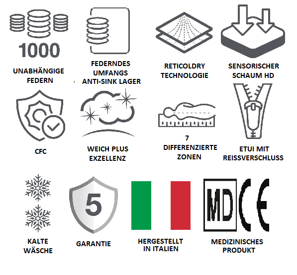 Zweiseitige Matratze HELENE | Molle indipendenti Linie | PERMAFLEX