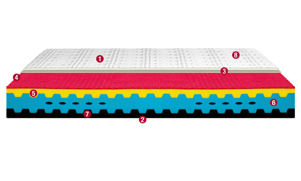 Zweiseitige Matratze ECCELLENT | Piflex Linie | PERMAFLEX