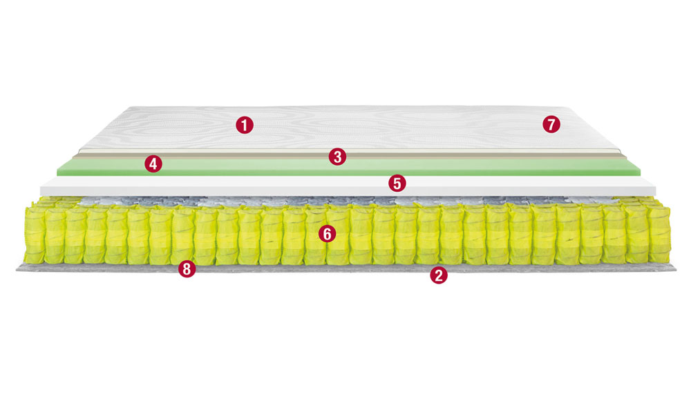 Zweiseitige Matratze HELENE | Molle indipendenti Linie | PERMAFLEX