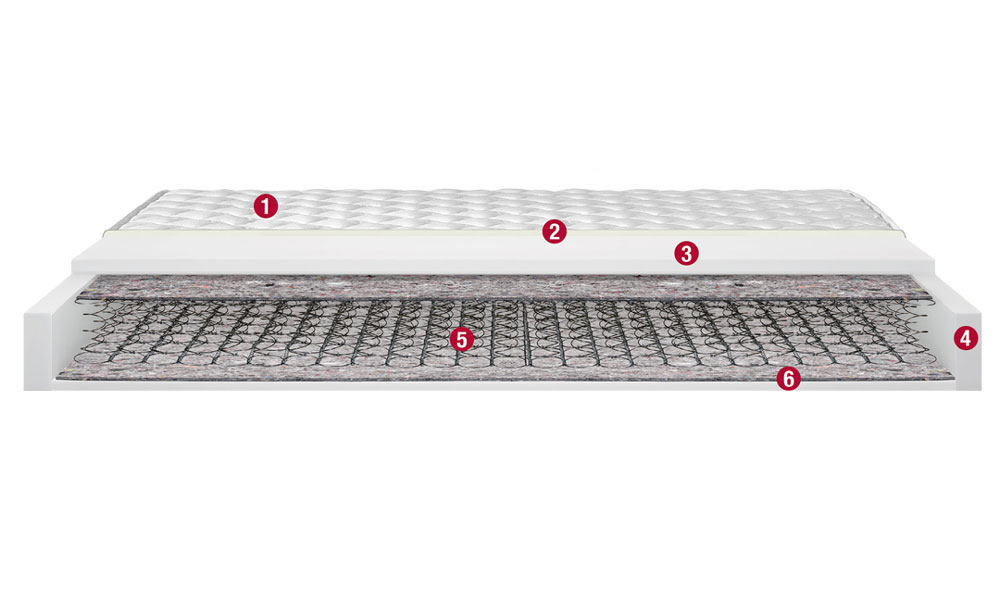 Zweiseitige Matratze HOBBY | Smart Linie | PERMAFLEX