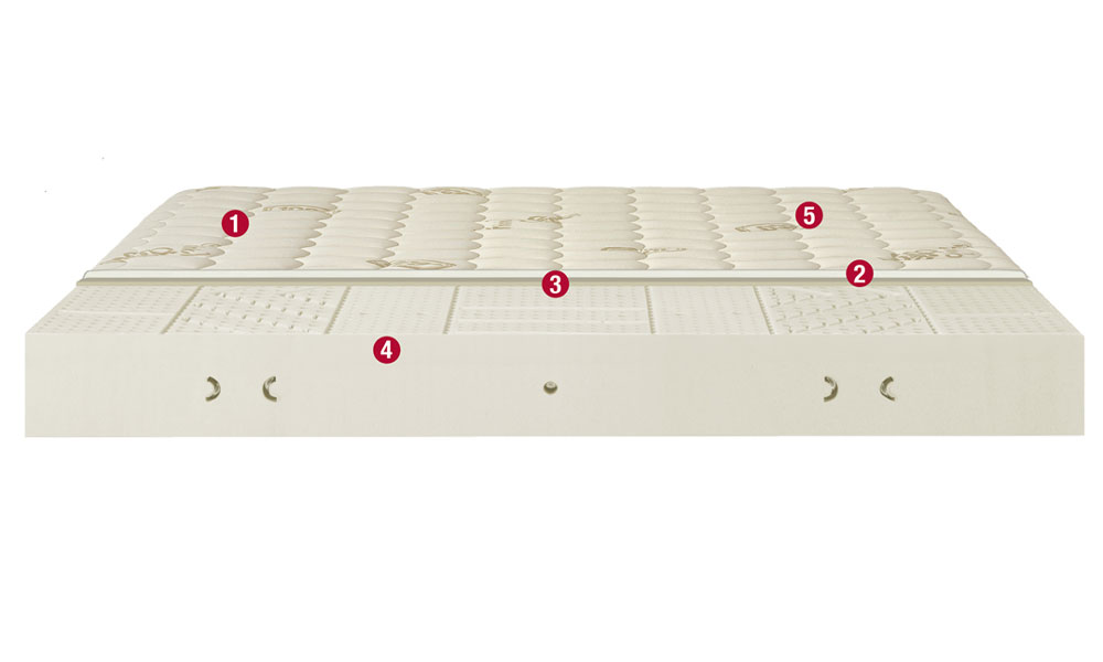 Zweiseitige Matratze PREMIUM | Lattice Linie | PERMAFLEX